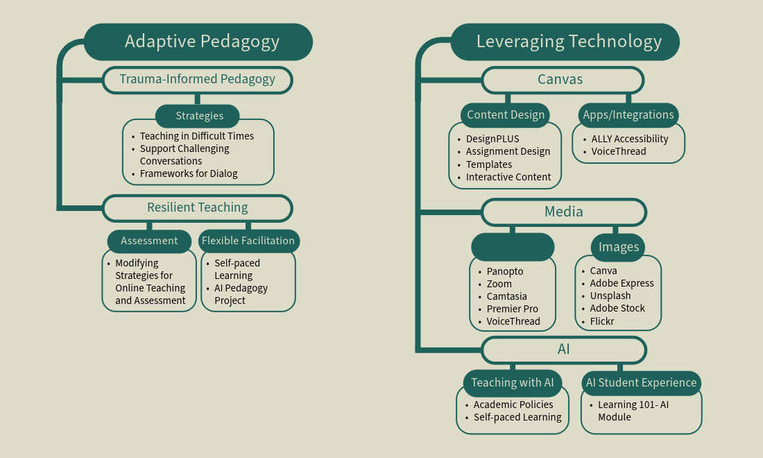 Teaching Through Change Site Map Image